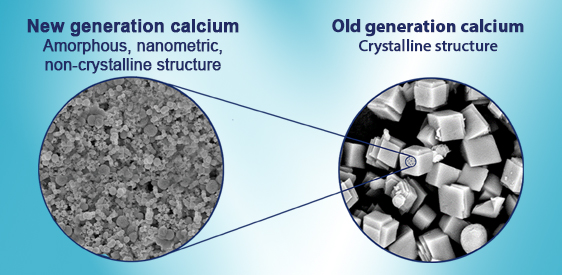 Calcium Carbonate : uses, solubility, structure